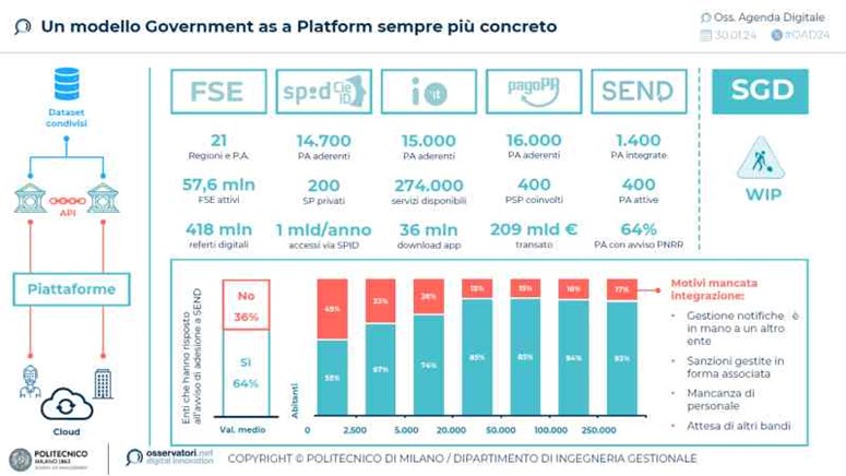 pnrr digitalizzazione pa