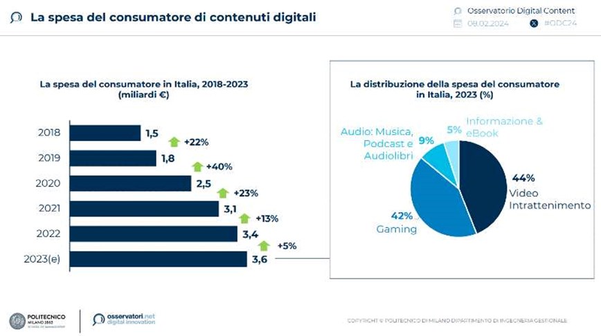 contenuti digitali video entertainment digital audio informazioni ebook gaming