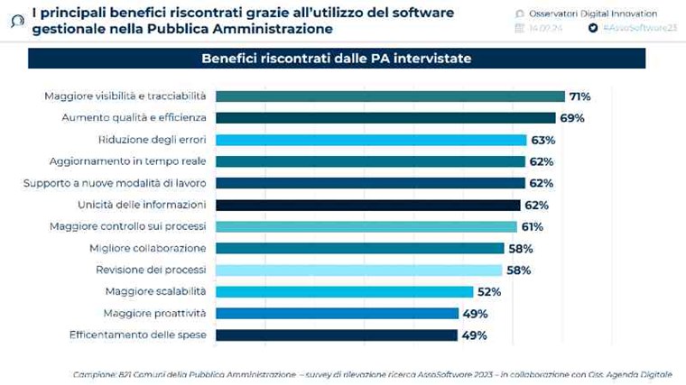 software gestionali pubblica amministrazione