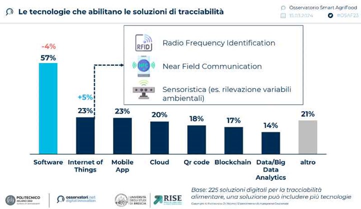 tracciabilita-alimentare