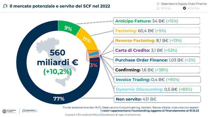 supply-chain-finance-in-italia