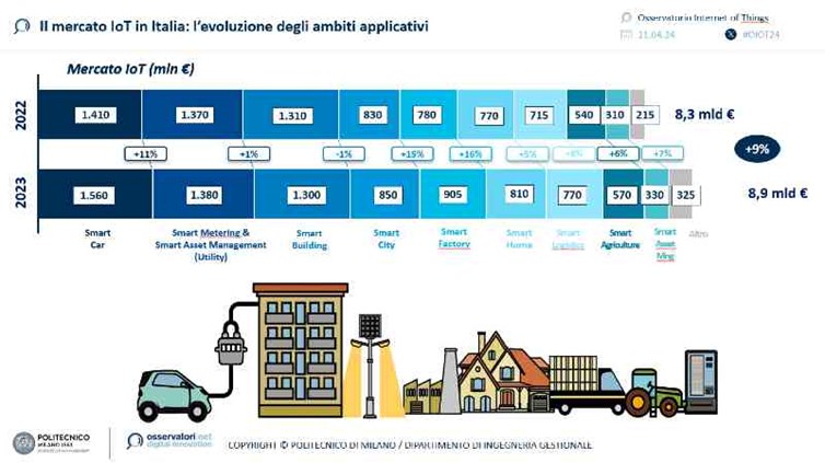 internet-of-things-in-italia