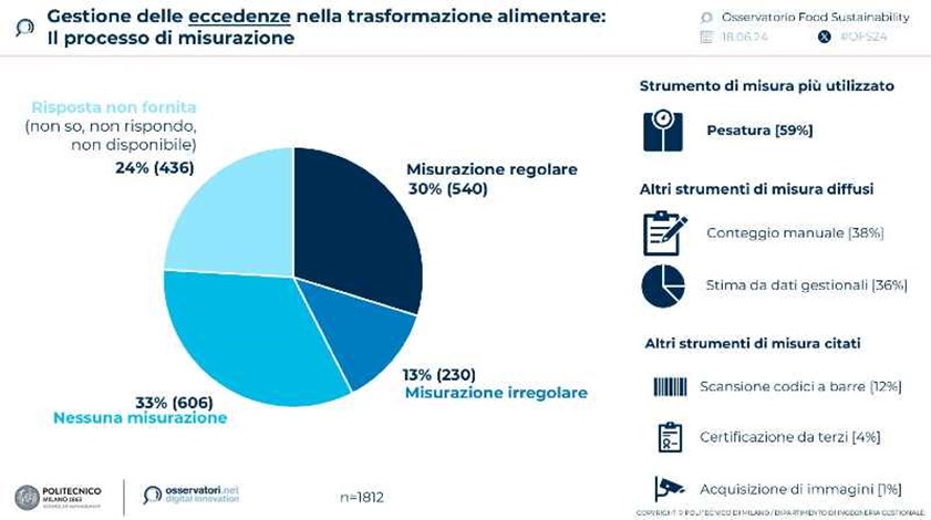 eccedenze alimentari