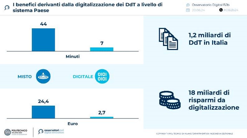 documenti-di-trasporto-ddt