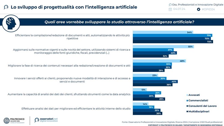 professionisti-intelligenza-artificiale